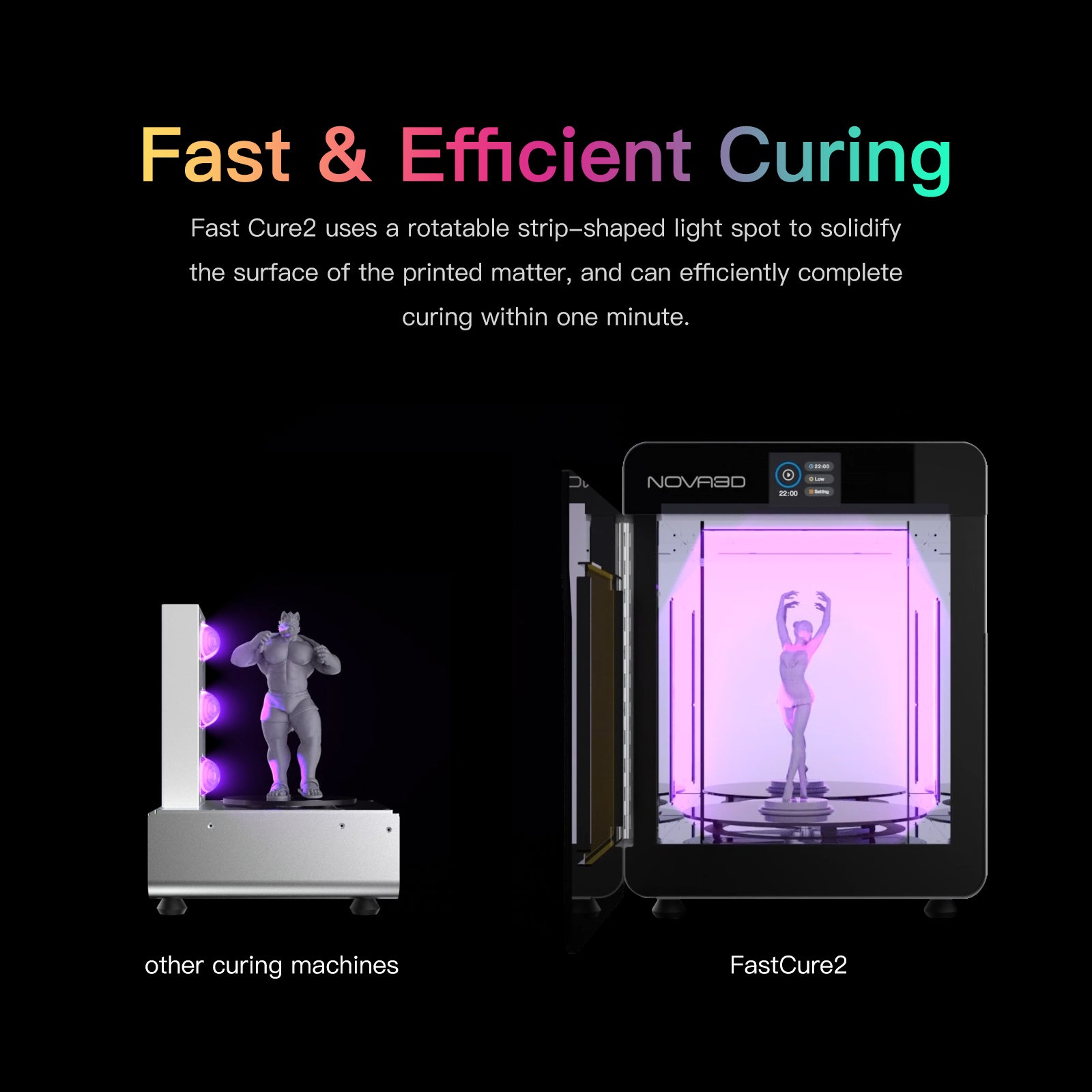 FastCure2 Pro、強力でプロフェッショナルな硬化マシン