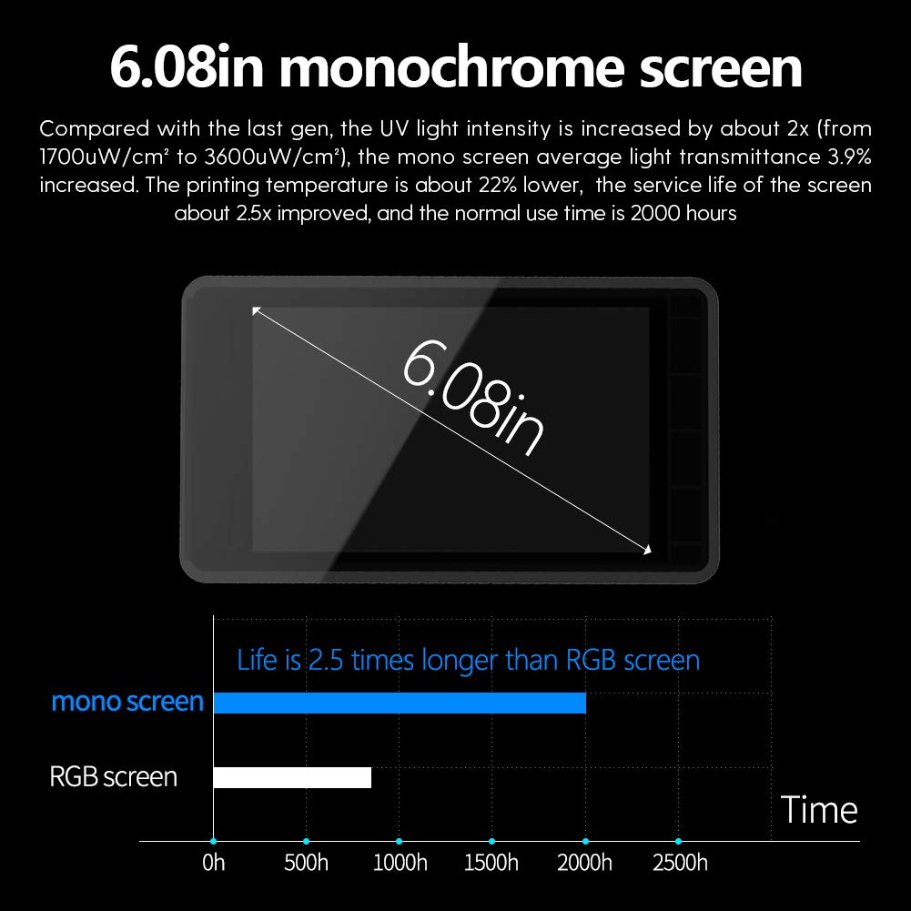 NOVA3D 6.08 inch Monochrome LCD For Bene4 MONO Elfin2 MONO SE Printer (free gift )