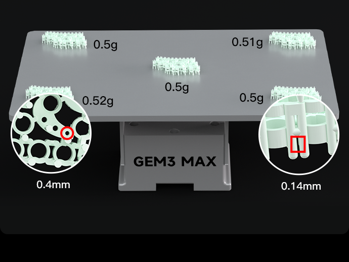 GEM3 Max Full Exposure Consistency